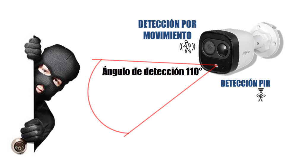 Detección por movimiento